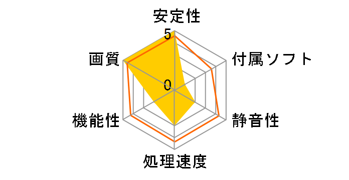 Albatron 8600GT 256MB DDR3 PCIE (PCIExp 256MB)�̃��[�U�[���r���[