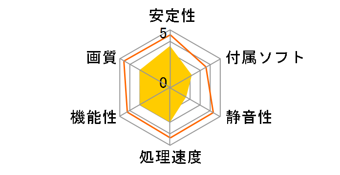 Albatron 9600GT 512MB PCIE (PCIExp 512MB)�̃��[�U�[���r���[