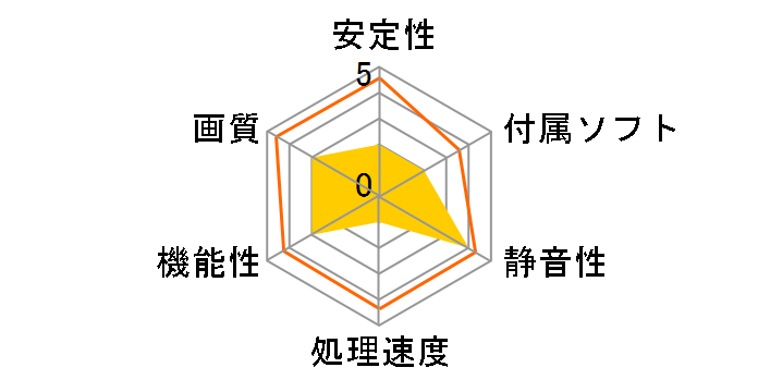 Aeolus 6200-DV128LP AGP (AGP 128MB �o���N)�̃��[�U�[���r���[