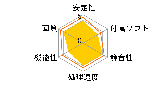 7600GT-DVD256PZM (PCIExp 256MB)�̃��[�U�[���r���[