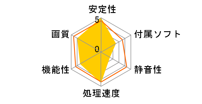 Aeolus 7900GS-DVD256X (PCIExp 256MB)�̃��[�U�[���r���[