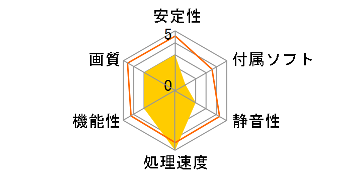 Aeolus F86GTS-WDC256X (PCIExp 256MB)�̃��[�U�[���r���[