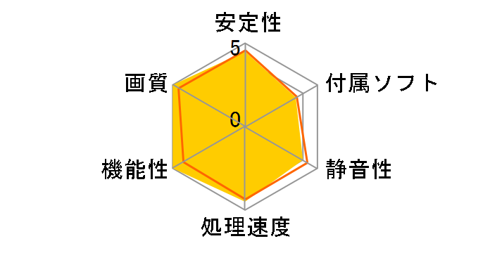 Aeolus F86GT-WD256X (PCIExp 256MB)�̃��[�U�[���r���[