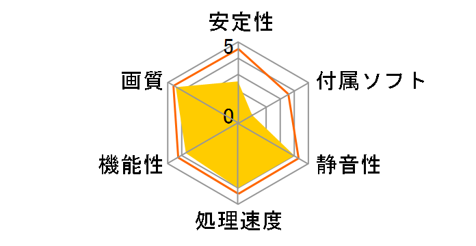 XIAi 26XT-WDC256X (PCIExp 256MB)�̃��[�U�[���r���[