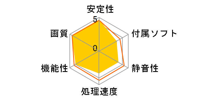 XIAi 24P-HD256LP (PCIExp 256MB)�̃��[�U�[���r���[