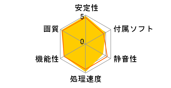 Aeolus F86GT-DC256X (PCIExp 256MB)�̃��[�U�[���r���[