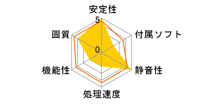 Aeolus F84GS-DCSM512X (PCIExp 512MB)�̃��[�U�[���r���[