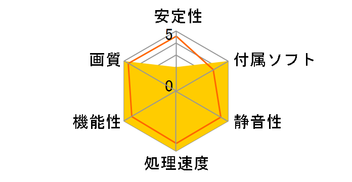 GV-N68128DH (AGP 128MB)�̃��[�U�[���r���[