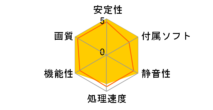 GV-NX66T128VP (PCIExp 128MB)�̃��[�U�[���r���[