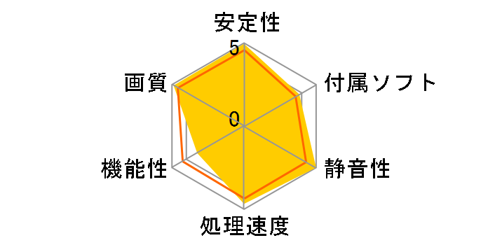 GV-R96P128DE (AGP 128MB)�̃��[�U�[���r���[