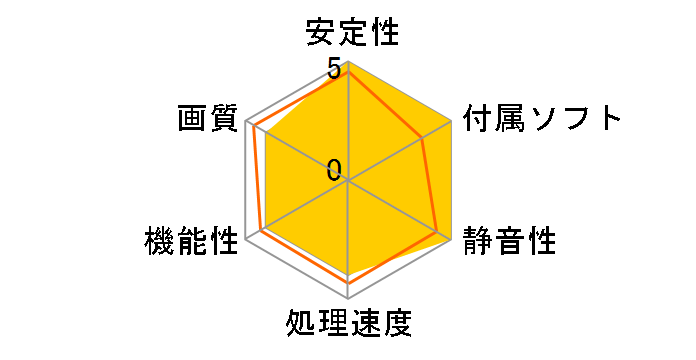 GV-N66256DP (AGP 256MB)�̃��[�U�[���r���[