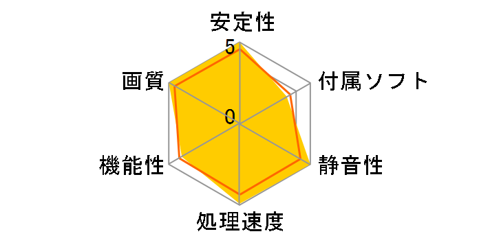 GV-NX66T128D-SP (PCIExp 128MB)�̃��[�U�[���r���[