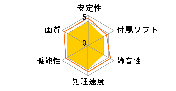 GV-NX76T256DB-RH (PCIExp 256MB)�̃��[�U�[���r���[