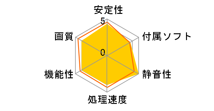 GV-NX76G256D-RH (PCIExp 256MB)�̃��[�U�[���r���[