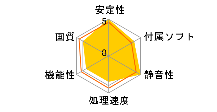 GV-NX65128DE (PCIExp 128MB)�̃��[�U�[���r���[