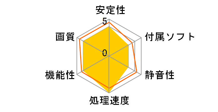 GV-3D1-7950-RH (PCIExp 1GB)�̃��[�U�[���r���[