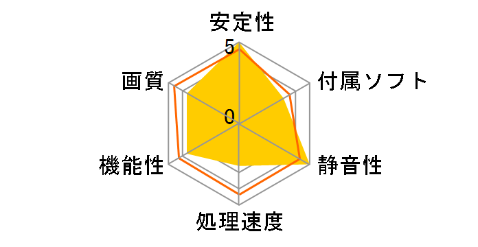 GV-R925128DE-RH (AGP 128MB)�̃��[�U�[���r���[