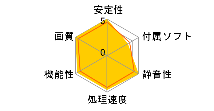 GV-NX76G512P-RH (PCIExp 512MB)�̃��[�U�[���r���[