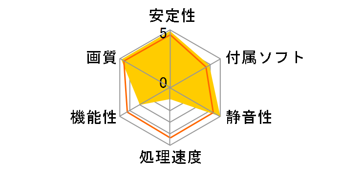 GV-N52128DS-RH (AGP 128MB)�̃��[�U�[���r���[