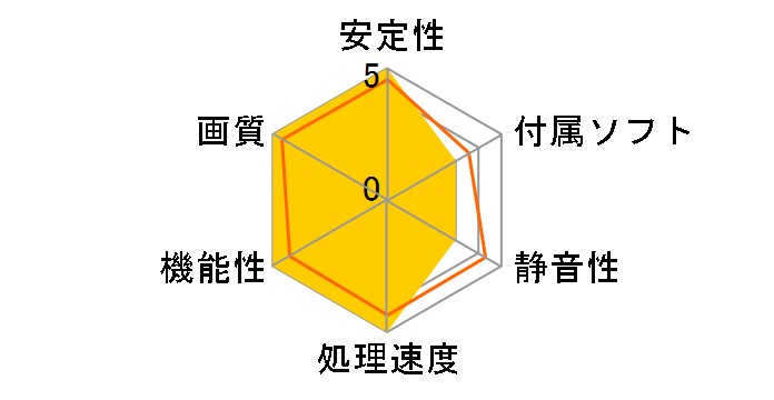 GV-NX86S256H-B (PCIExp 256MB)�̃��[�U�[���r���[