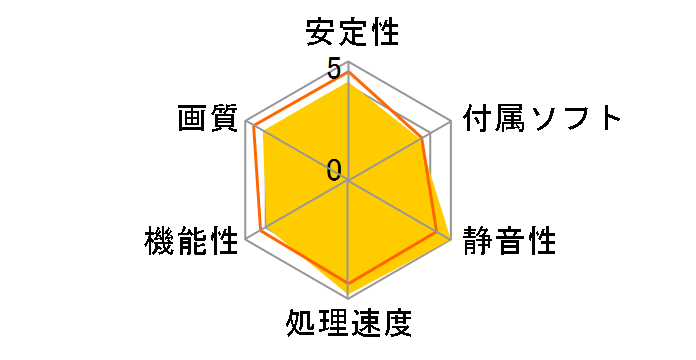 GV-NX86T256D (PCIExp 256MB)�̃��[�U�[���r���[