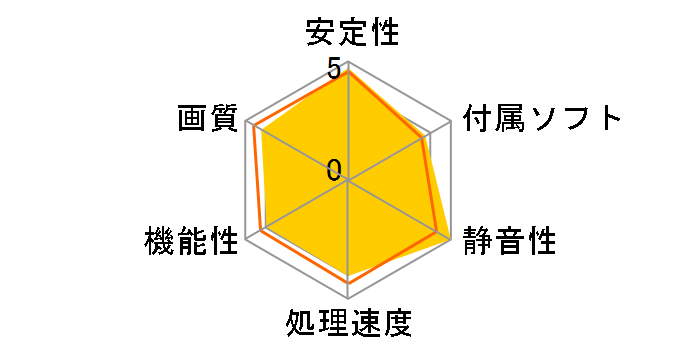 GV-NX86T256H (PCIExp 256MB)�̃��[�U�[���r���[