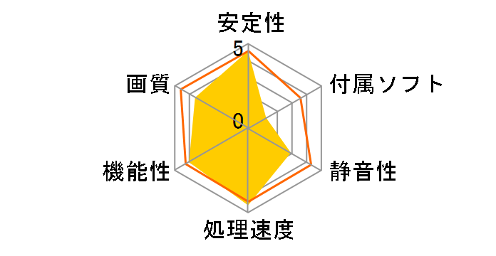 GV-NX86T256H-ZL (PCIExp 256MB)�̃��[�U�[���r���[