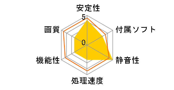 GV-NX85T512HP (PCIExp 512MB)�̃��[�U�[���r���[