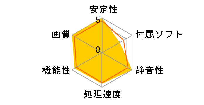 GV-RX26T256H (PCIExp 256MB)�̃��[�U�[���r���[