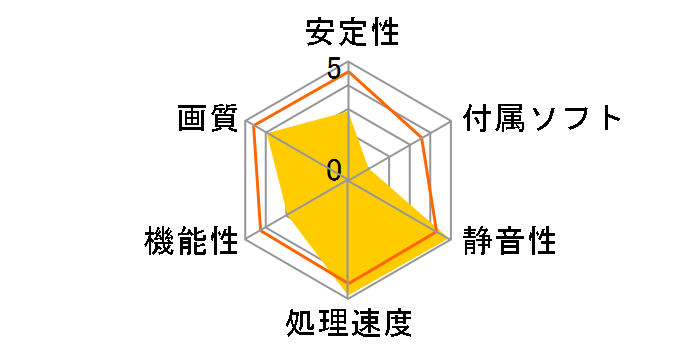 GV-NX88T512H-B (PCIExp 512MB)�̃��[�U�[���r���[