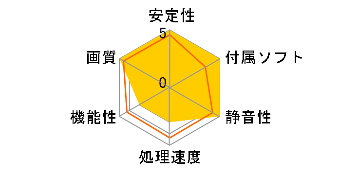 GV-RX385256H-B (PCIExp 256MB)�̃��[�U�[���r���[