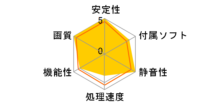 GV-NX84G256HE (PCIExp 256MB)�̃��[�U�[���r���[