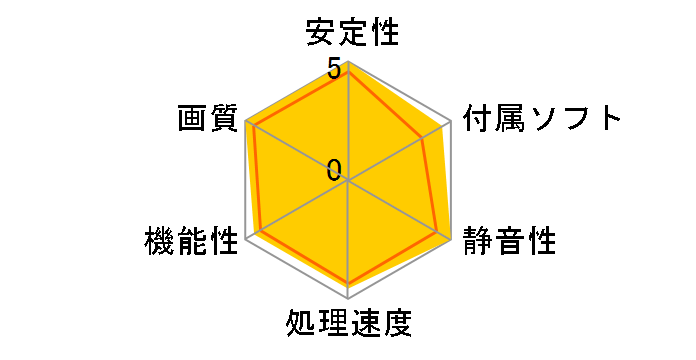 GV-RX385512H (PCIExp 512MB)�̃��[�U�[���r���[