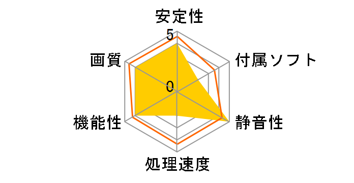 GV-RX345256H (PCIExp 256MB)�̃��[�U�[���r���[