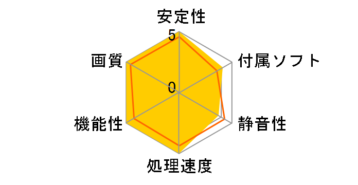 GV-NX96T512H (PCIExp 512MB)�̃��[�U�[���r���[