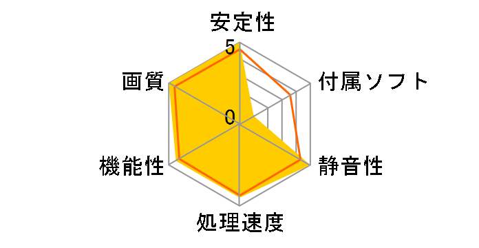 GV-NX98X512H-B (PCIExp 512MB)�̃��[�U�[���r���[