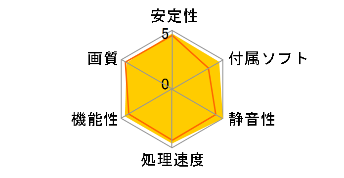 GV-NX84S512HP (PCIExp 512MB)�̃��[�U�[���r���[