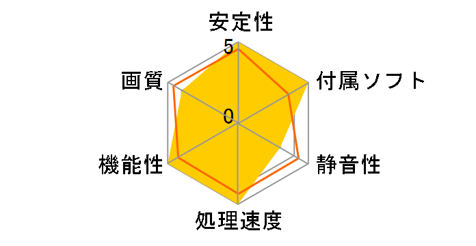 Bliss 9600GT PCX 512MB GS (PCIExp 512MB)�̃��[�U�[���r���[