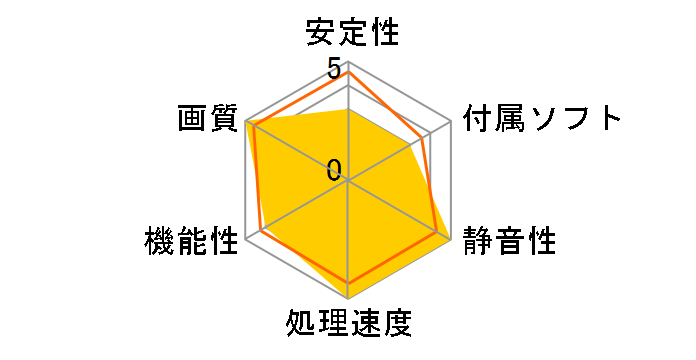 HIS X800GTO IceQ II Turbo 256MB PCIe (PCIExp 256MB)�̃��[�U�[���r���[