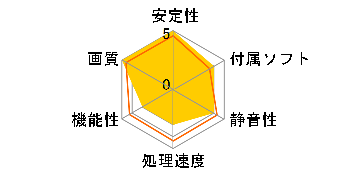 HIS X1650Pro IceQ Turbo Dual DL-DVI 256MB GDDR3 PCIe (PCIExp 256MB)�̃��[�U�[���r���[