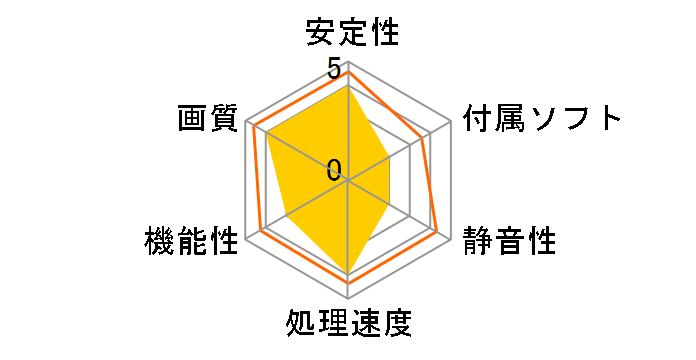 H485F512P (PCIExp 512MB)�̃��[�U�[���r���[