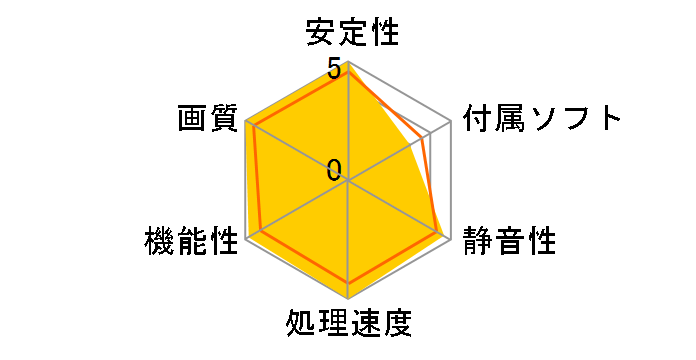 H485QT512P (PCIExp 512MB)�̃��[�U�[���r���[