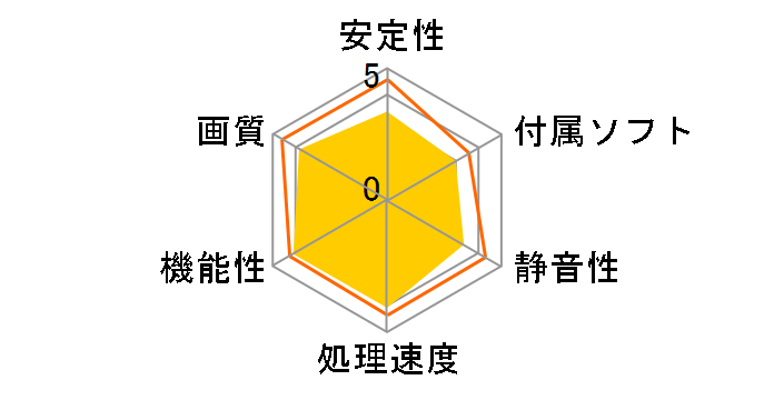 H467QS1GP (PCIExp 1GB)�̃��[�U�[���r���[