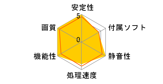 H465P512P (PCIExp 512MB)�̃��[�U�[���r���[