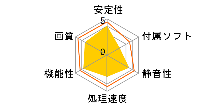 GALAXY GF P86GT-OC/256D3 (PCIExp 256MB)�̃��[�U�[���r���[