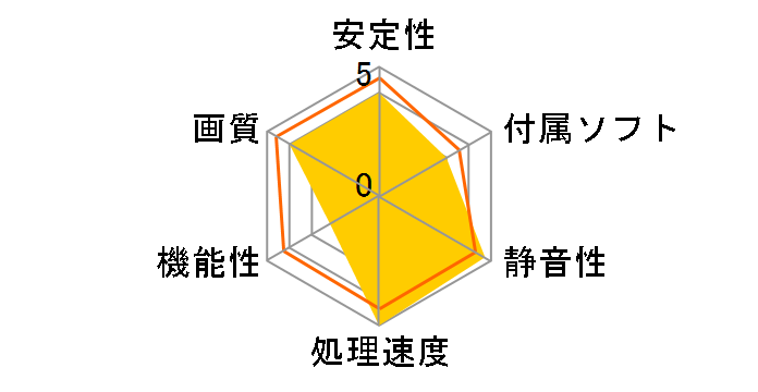 GALAXY GF P96GT-LP/512D3 (PCIExp 512MB)�̃��[�U�[���r���[