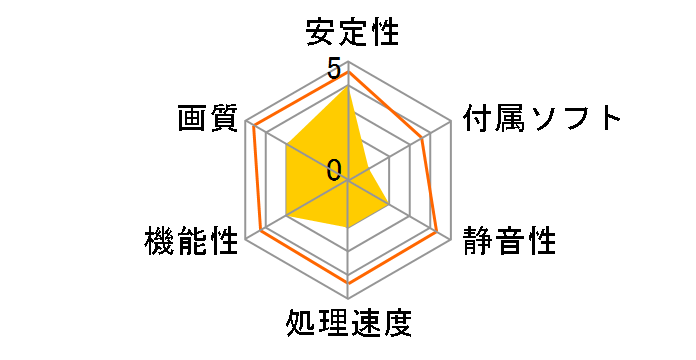 GLADIAC FX 534LP 128MB (AGP 128MB)�̃��[�U�[���r���[