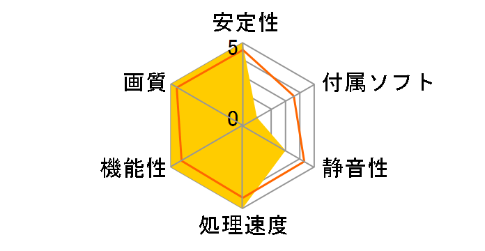 GLADIAC FX 736 Ultra DDR3 128MB (AGP 128MB �o���N)�̃��[�U�[���r���[