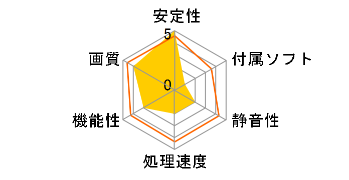 GLADIAC 940 128MB (AGP 128MB)�̃��[�U�[���r���[