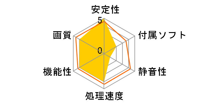 GLADIAC 743 256MB (PCIExp 256MB)�̃��[�U�[���r���[